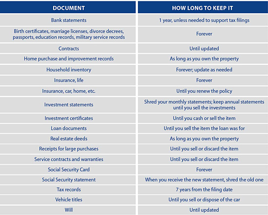 How long documents